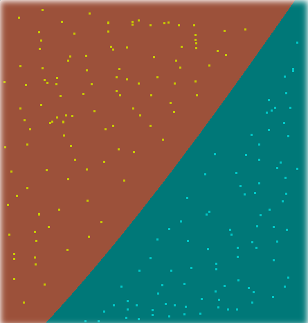 SVM
